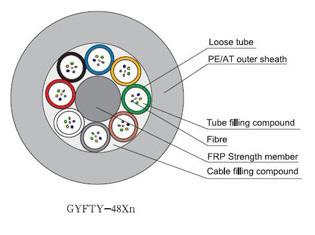 what is loose tube optical cable